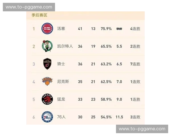 尼克斯防守效率攀升至联盟第九 对阵西部前四球队取得5胜3负战绩 尼克斯防守效率攀升至联盟第九 对阵西部前四球队取得5胜3负战绩